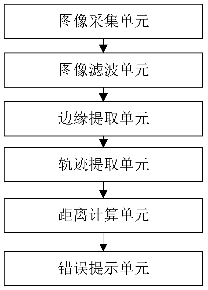 Visual auxiliary learning method and system for virtual pottery