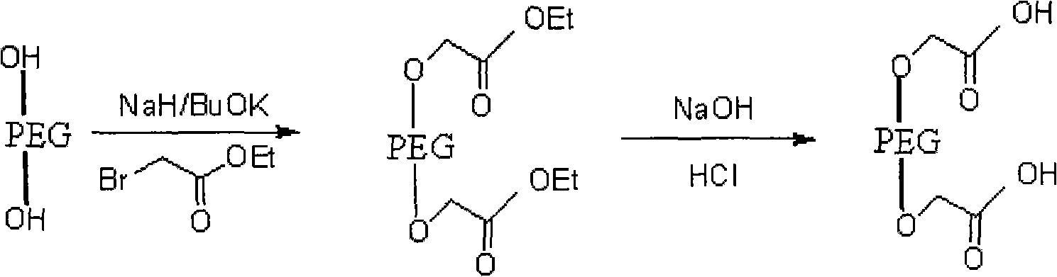 3, 5-dihydroxy-4-isopropyl diphenyl ethylene-ethyl bromoacetate-polyoxyethylene compound and synthetic method thereof