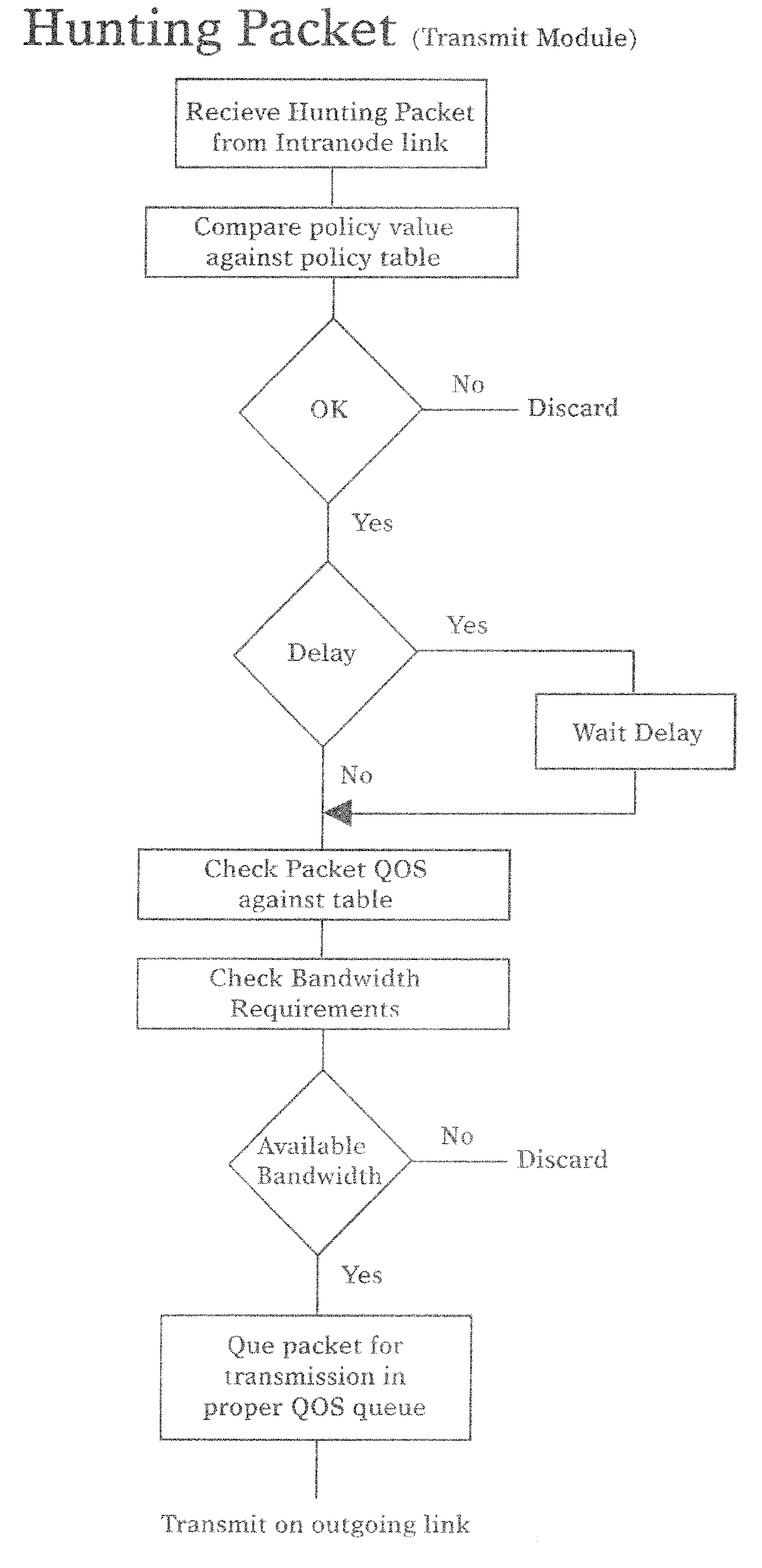 Self-routed layer 4 packet network system and method