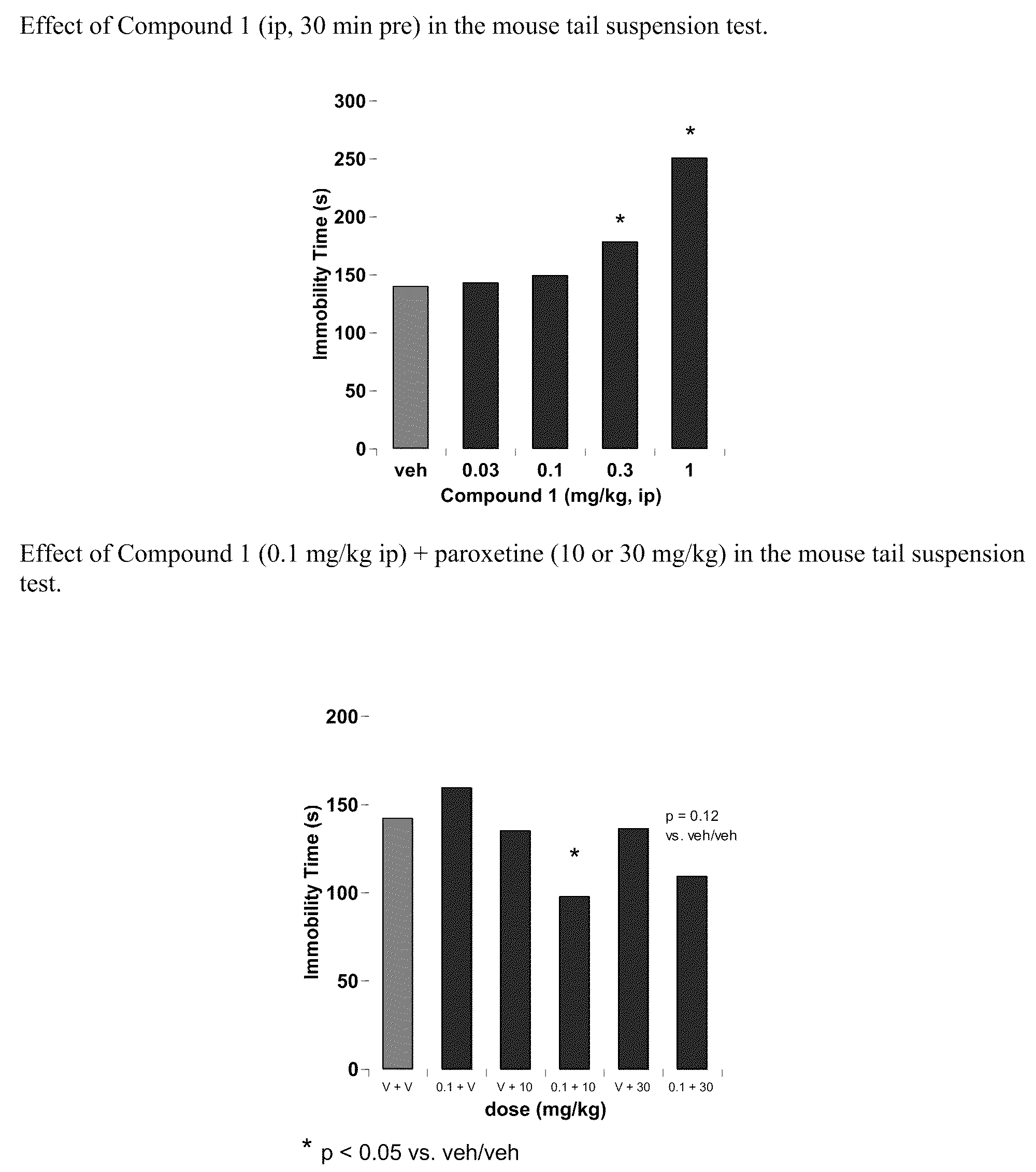 Therapeutic Combinations for the Treatment or Prevention of Depression