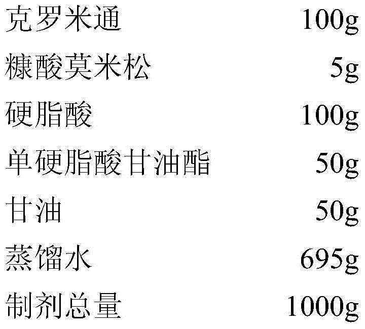 A kind of compound crotamiton preparation and application thereof