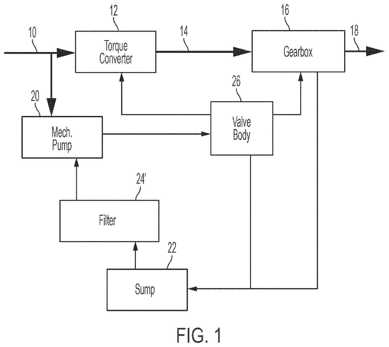 Transmission filter