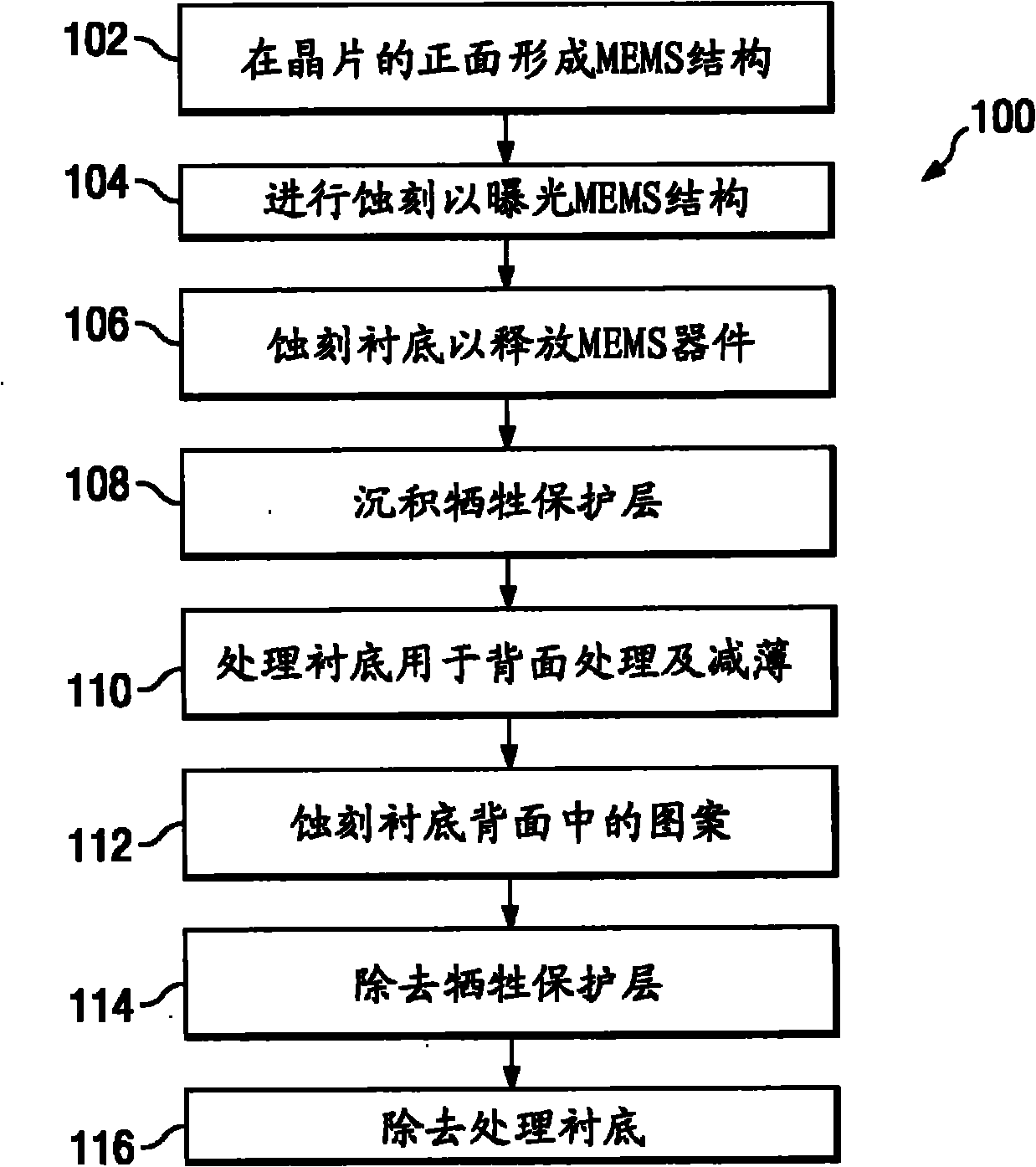 Method of fabricating an integrated CMOS-MEMS device