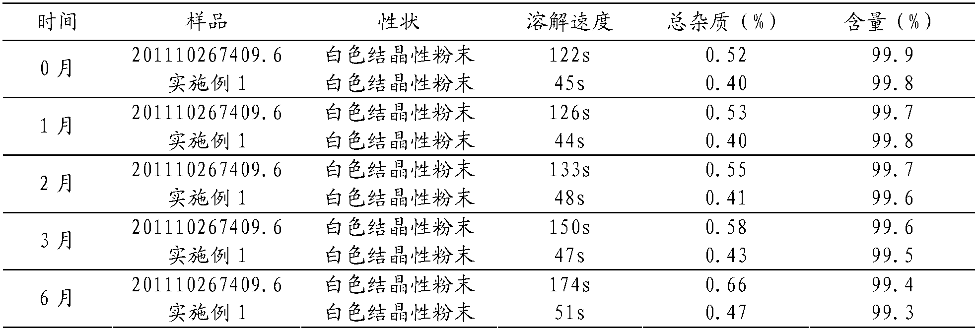 Medicine composition prepared from alanyl glutamine and compound amino acid by utilizing spray drying method