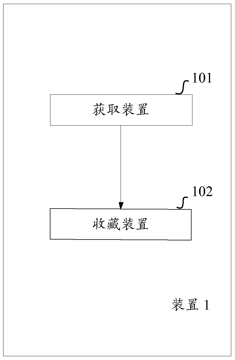 A method and device for collecting application content across applications