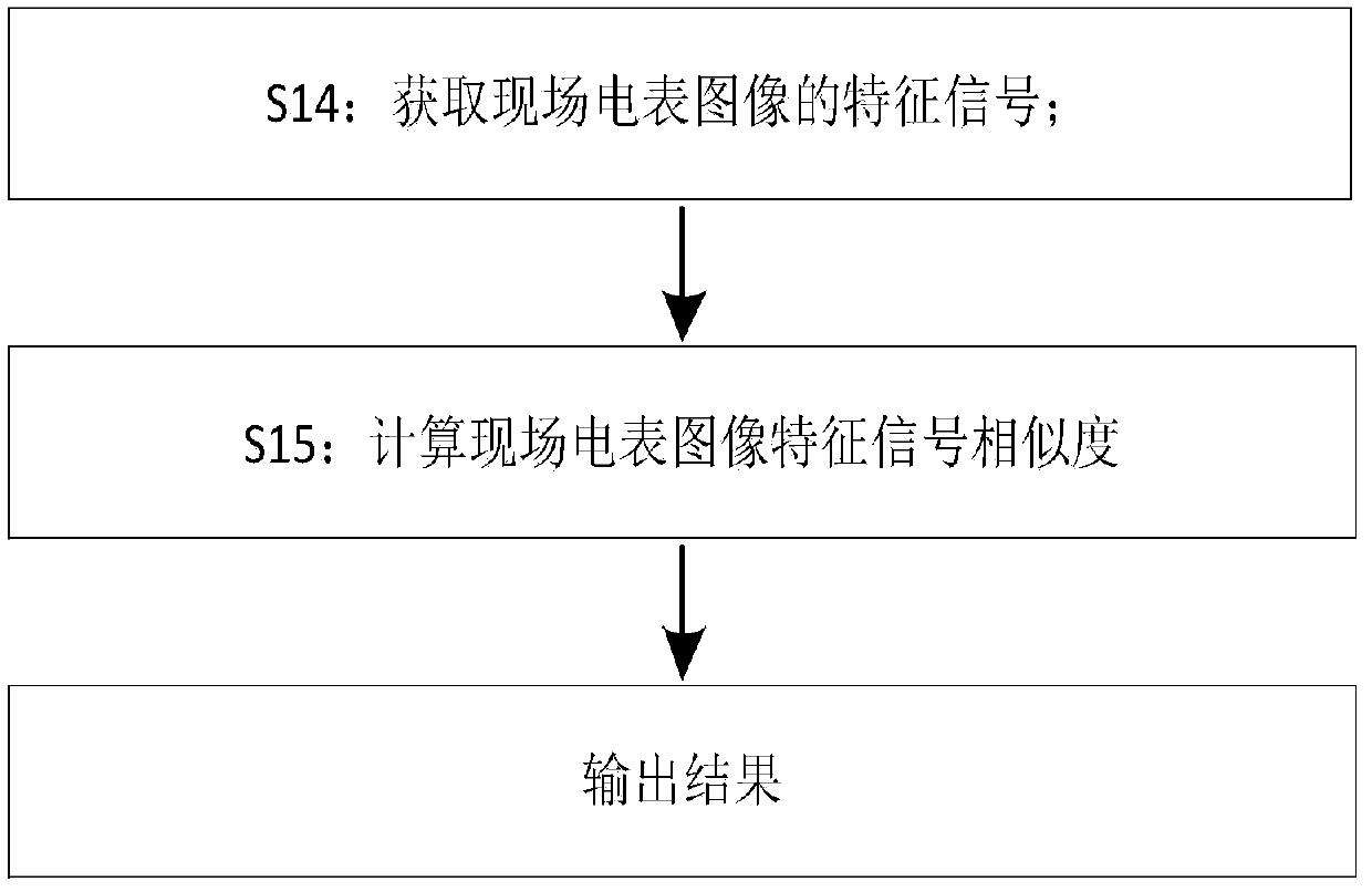 Method and system for judging consistency of metering device based on pattern recognition