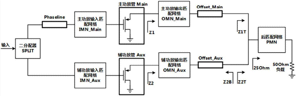 Millimeter-wave dual-frequency Doherty power amplifier based on single frequency line
