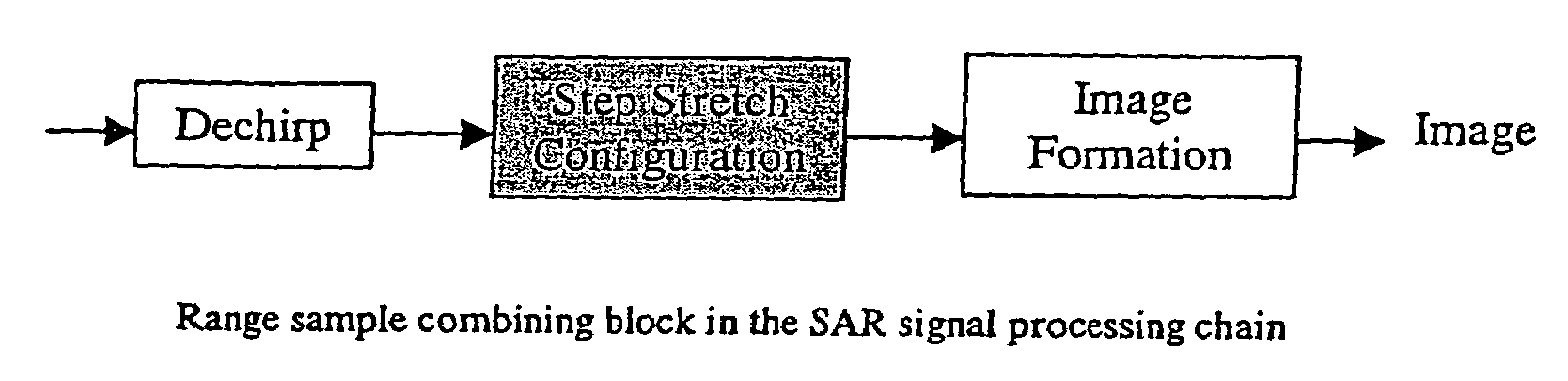 High resolution SAR processing using stepped-frequency chirp waveform