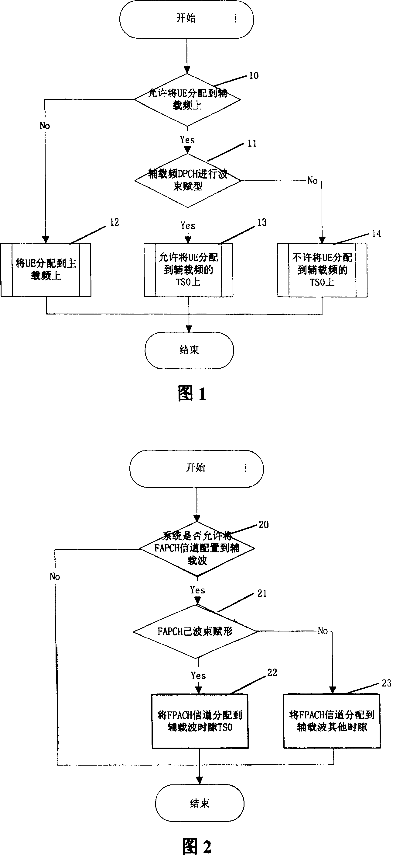 Channel resource allocation method