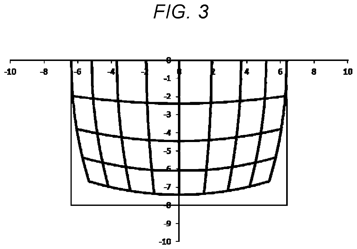 Projection optical system and projector