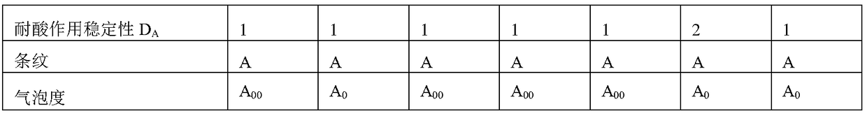 Optical glass, glass prefabricated member or optical component prepared therefrom, and optical instrument