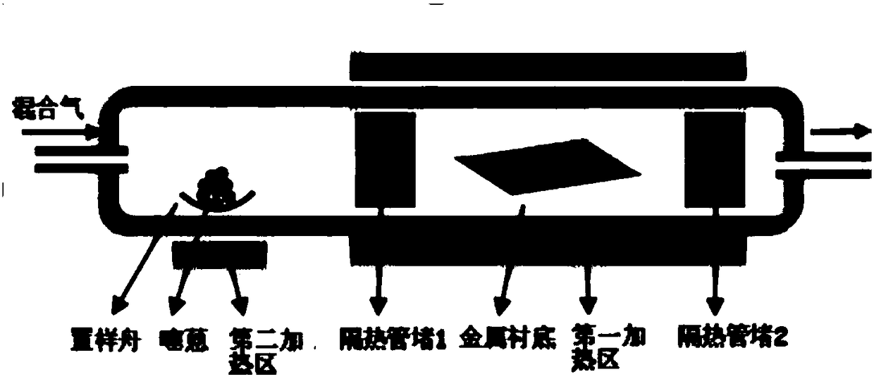 A method for preparing sulfur-doped graphene film
