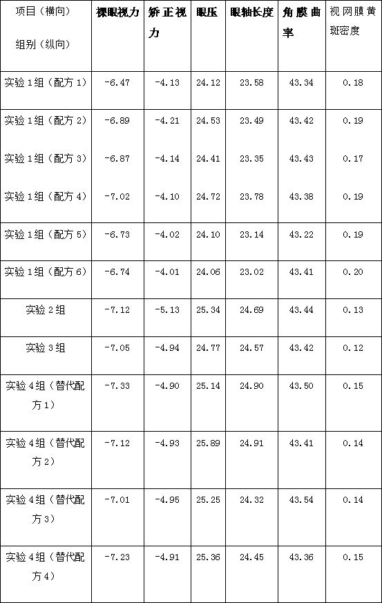 Traditional Chinese medicine eye protection liquid and preparation method thereof