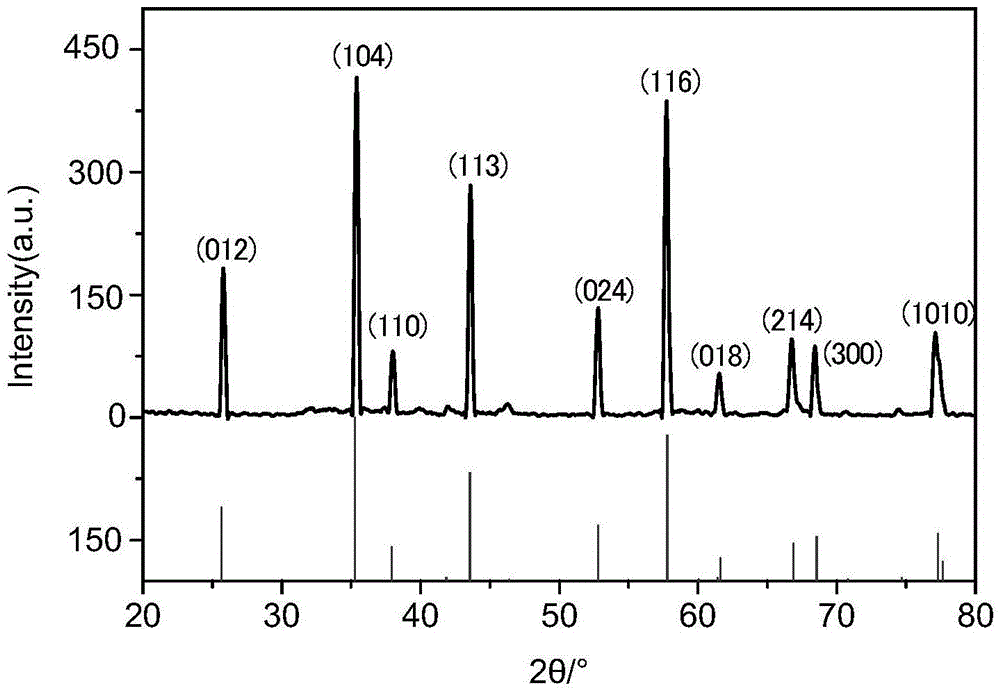 Platy-monocrystal alpha-aluminum oxide, and preparation method and application thereof