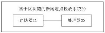 A blockchain-based fixed-point delivery method, system and readable storage medium for news