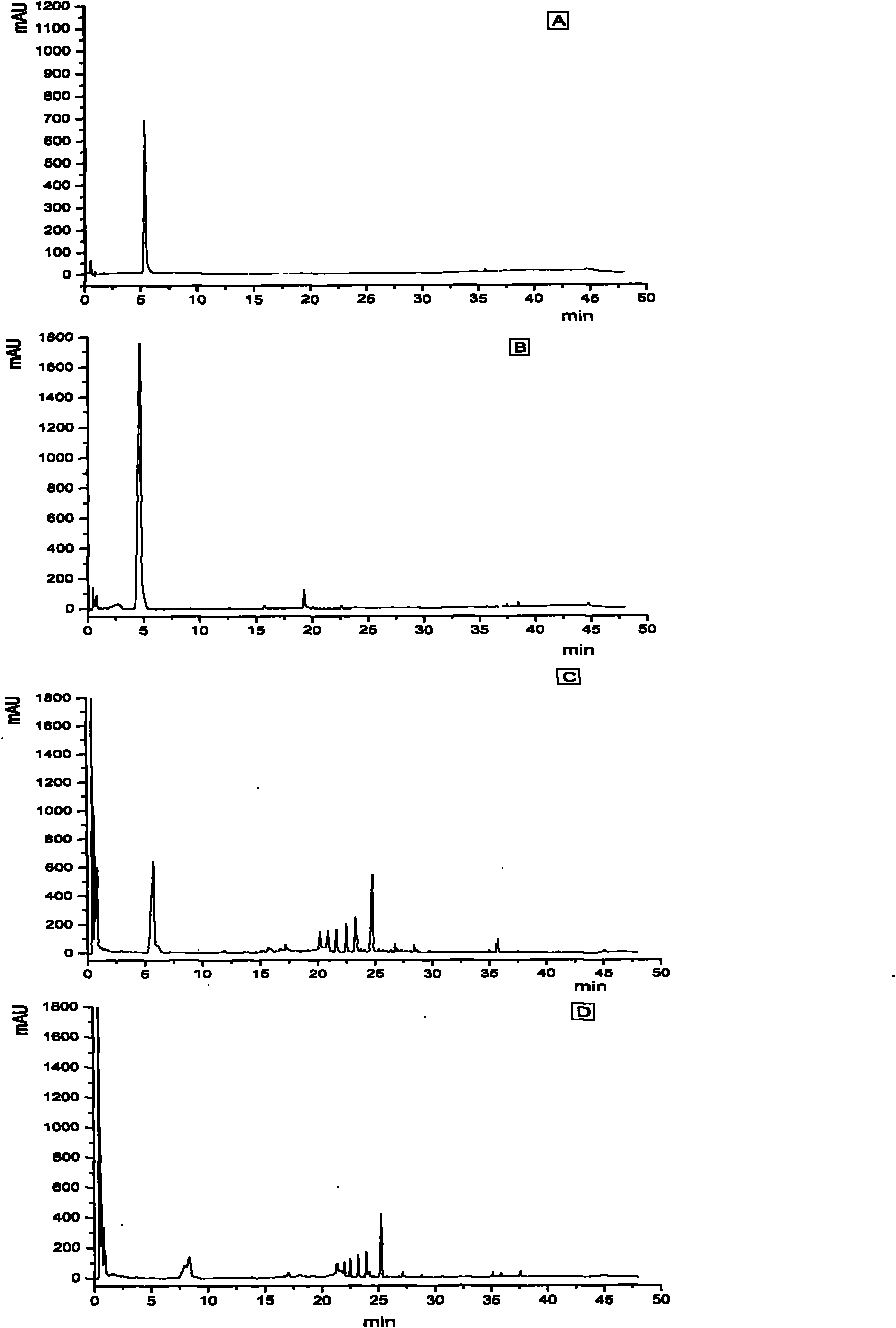 Ginsenoside Re extraction and separation method
