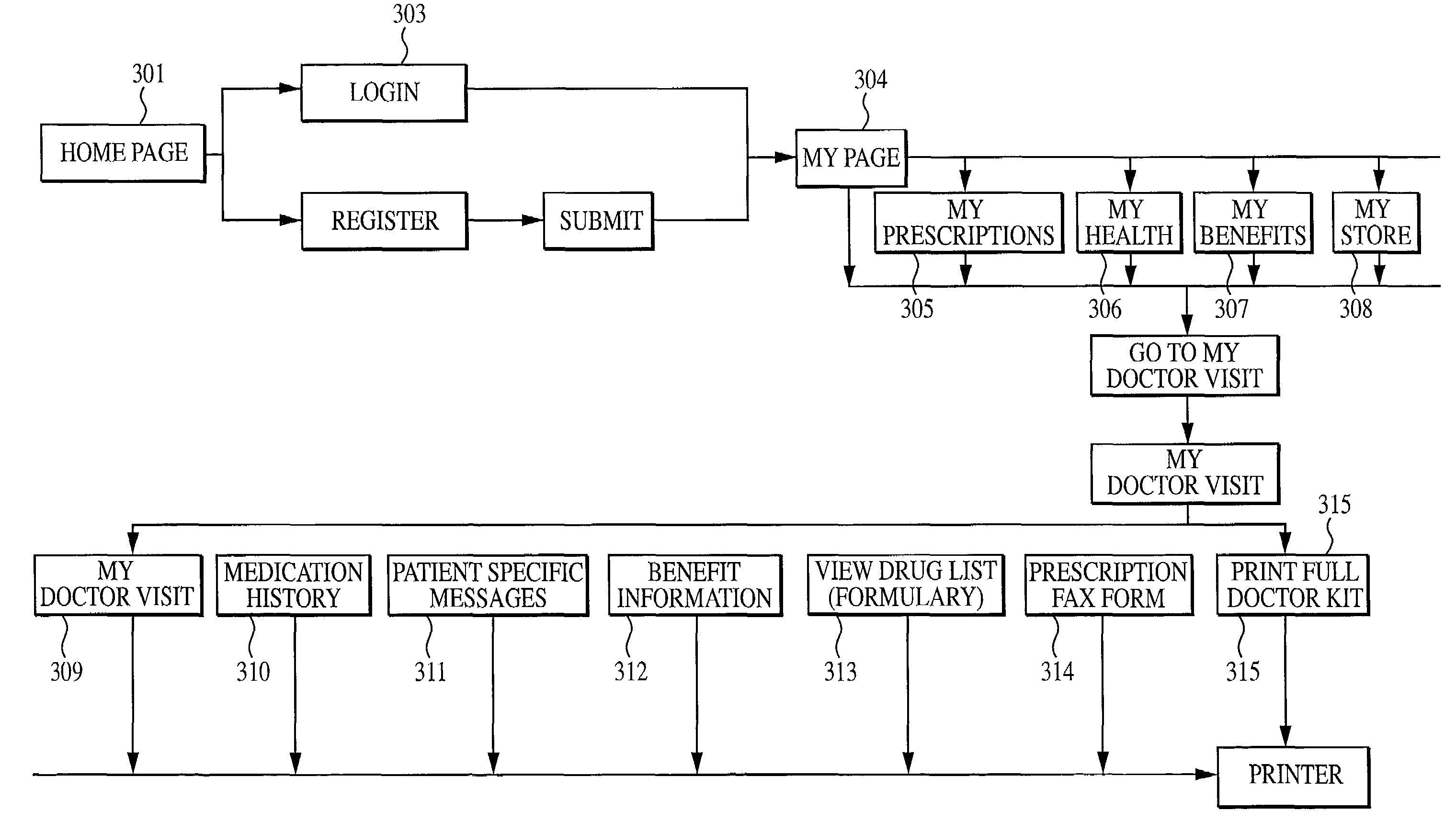Patient oriented point of care system and method