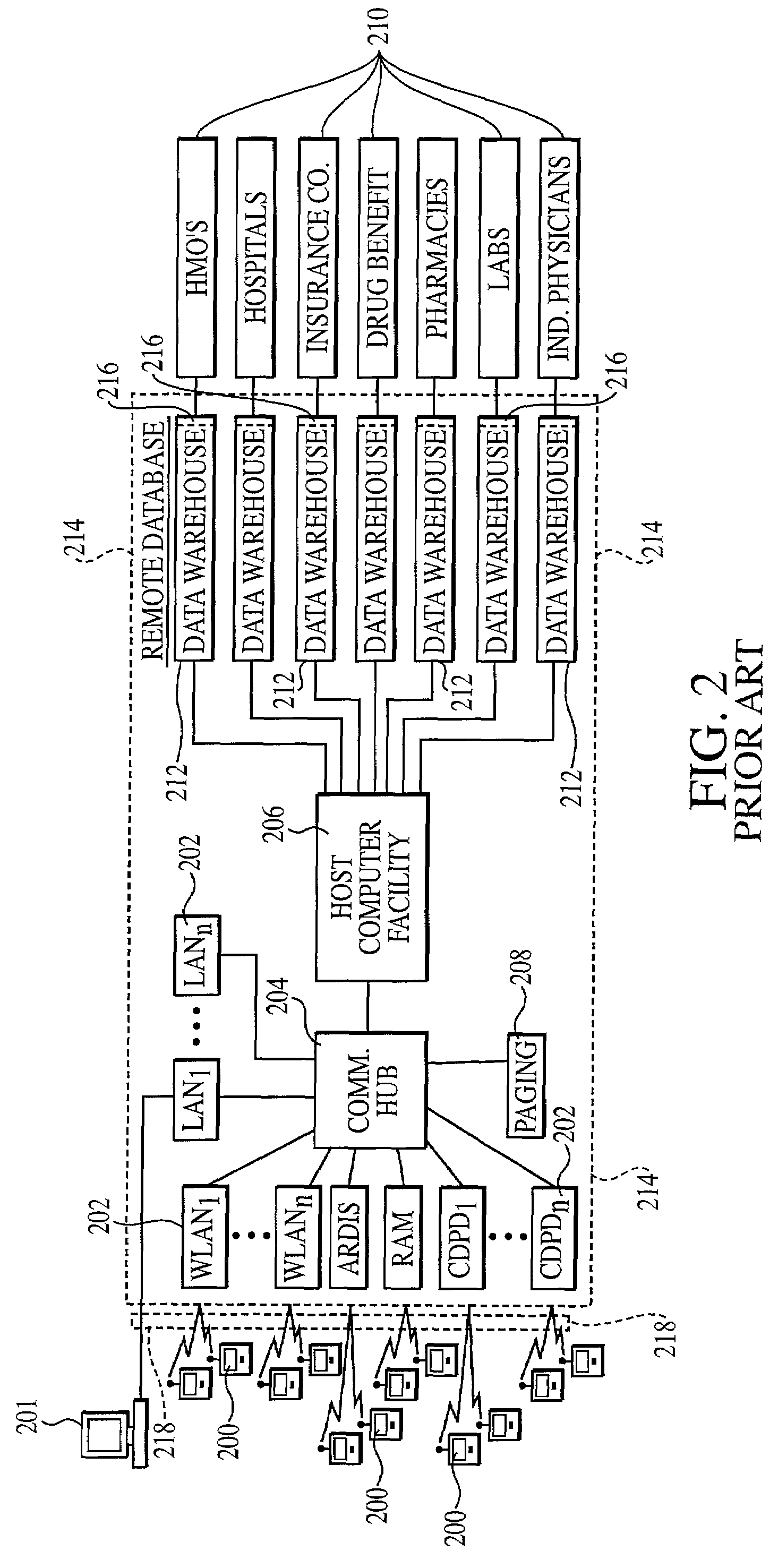 Patient oriented point of care system and method