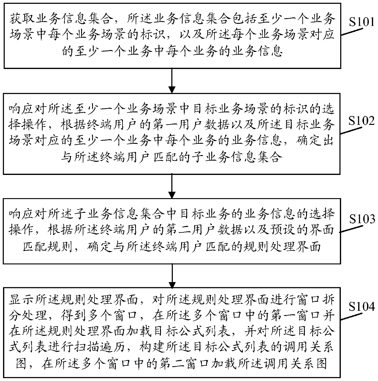 Data processing method and device, terminal and storage medium