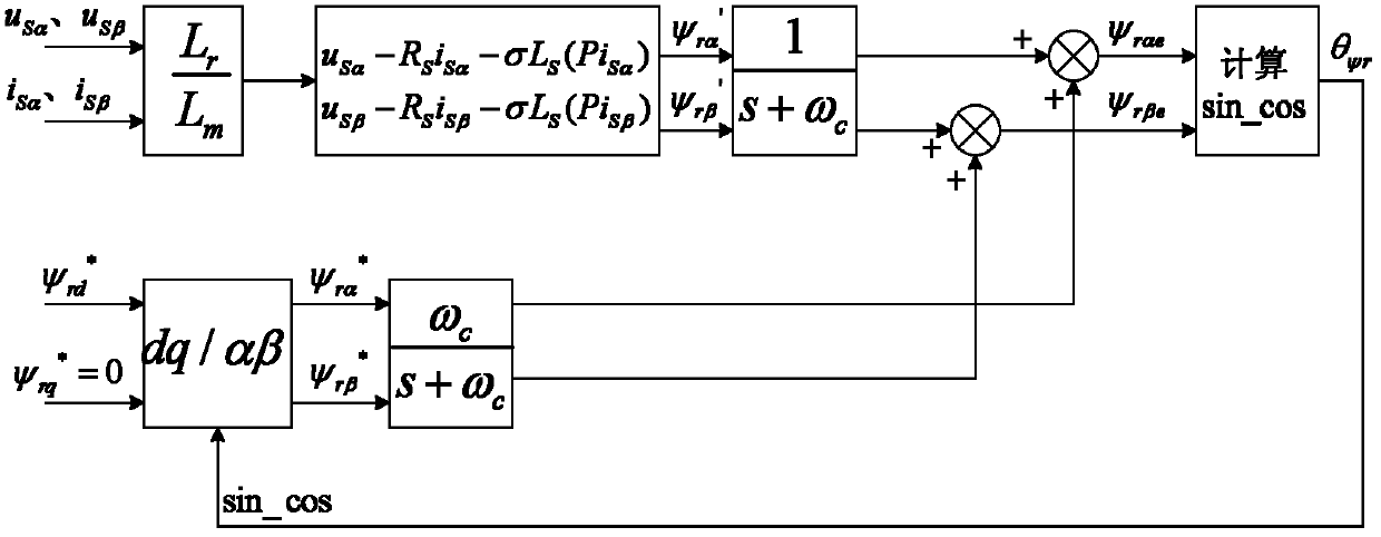Speed sensorless vector control method on basis of cascaded high voltage inverter