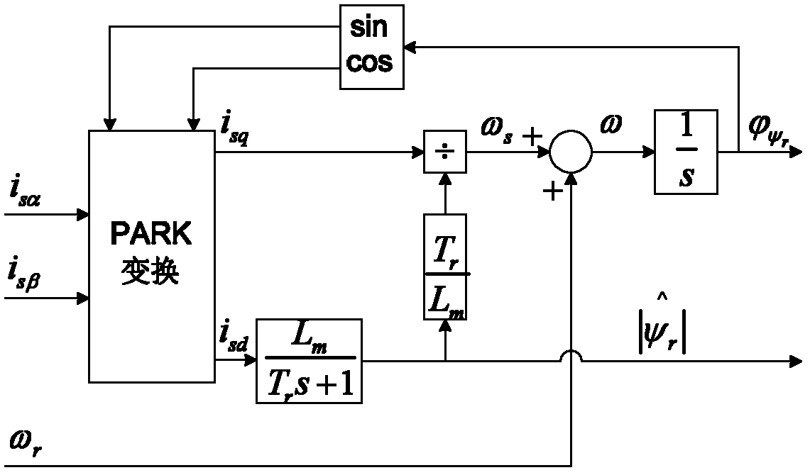 Speed sensorless vector control method on basis of cascaded high voltage inverter