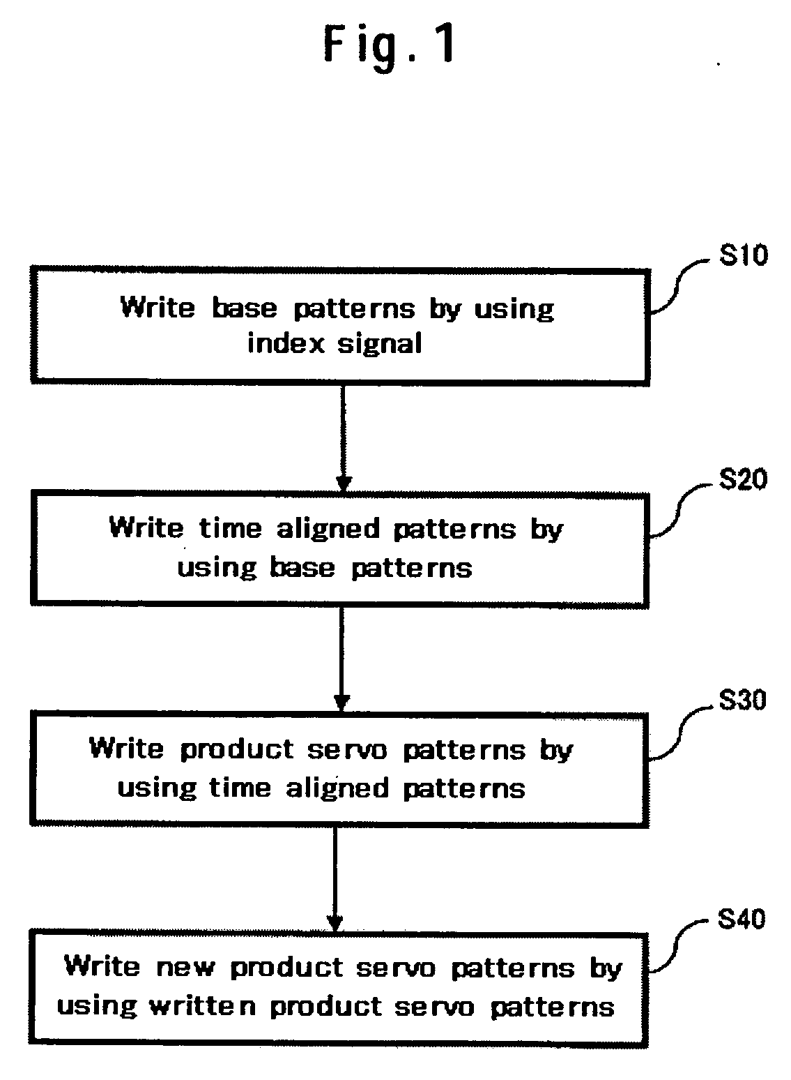 Method of writing patterns onto a recording disk, and data storage device