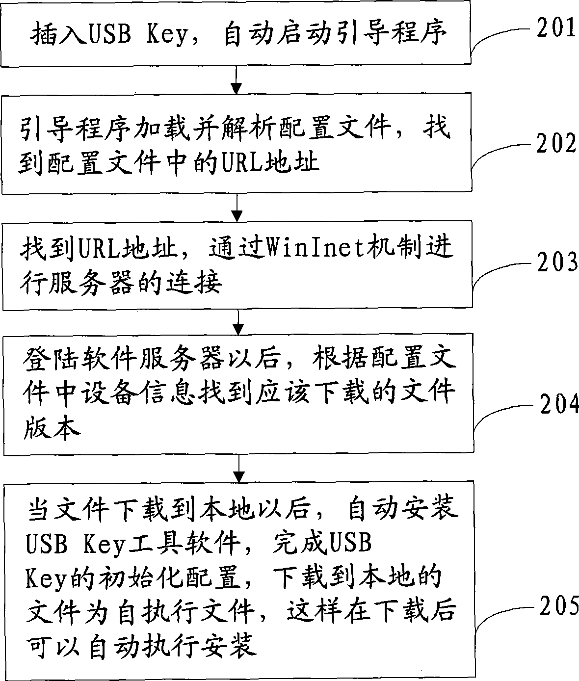 Tool software installation method, device and system