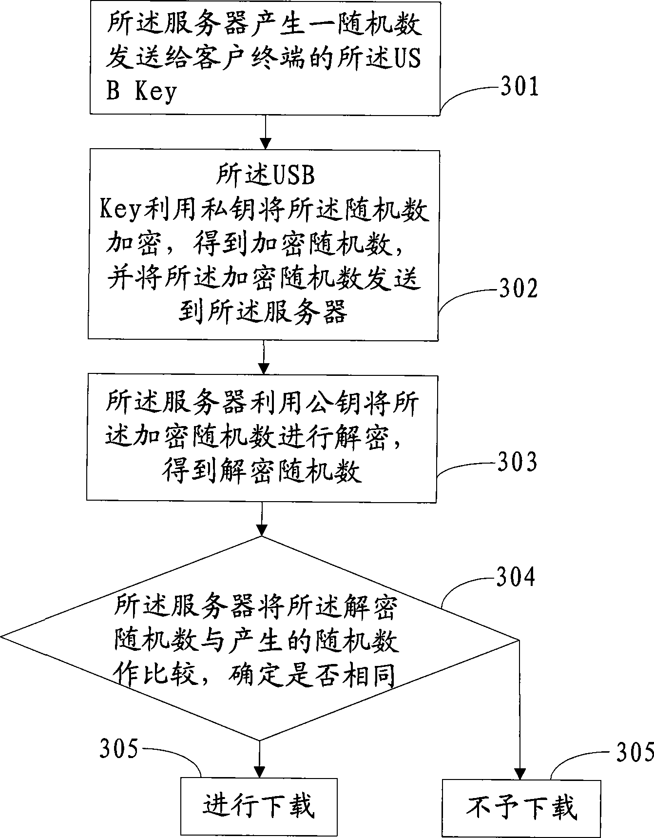 Tool software installation method, device and system