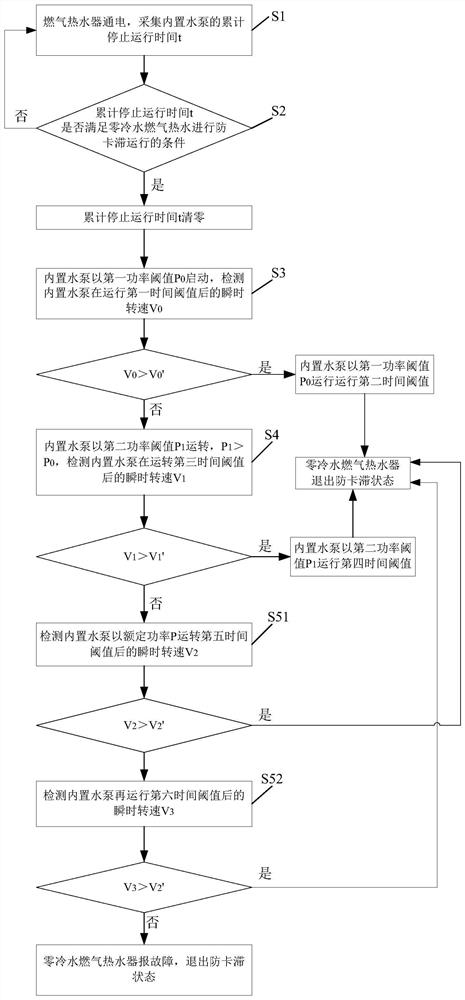 A zero cold water gas hot water built-in water pump anti-sticking control method