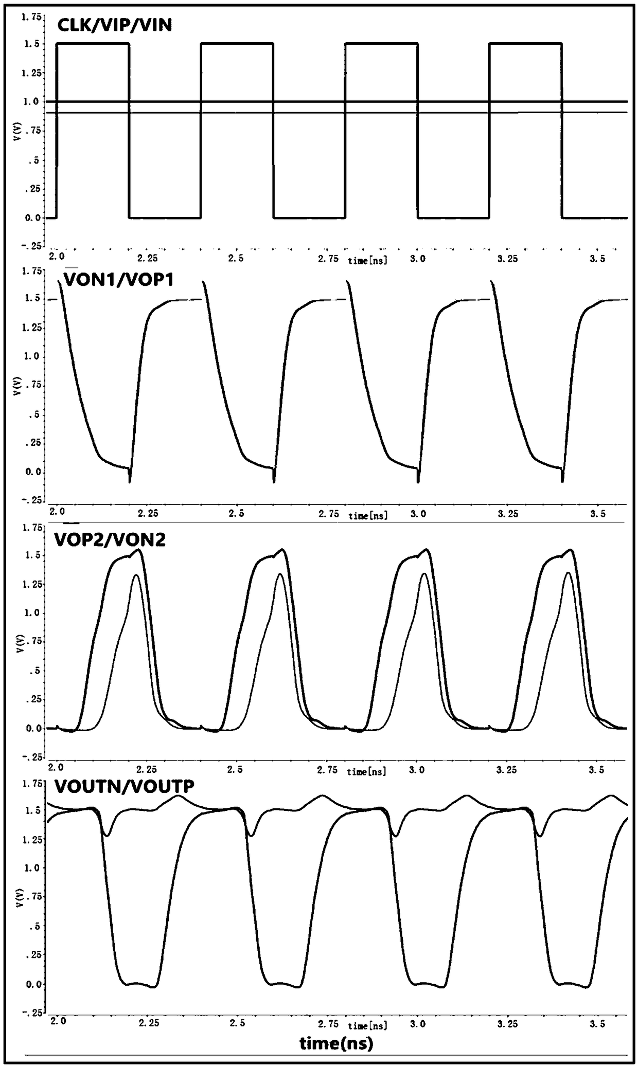 Low-dynamic maladjusted high-speed low-power consumption comparator circuit