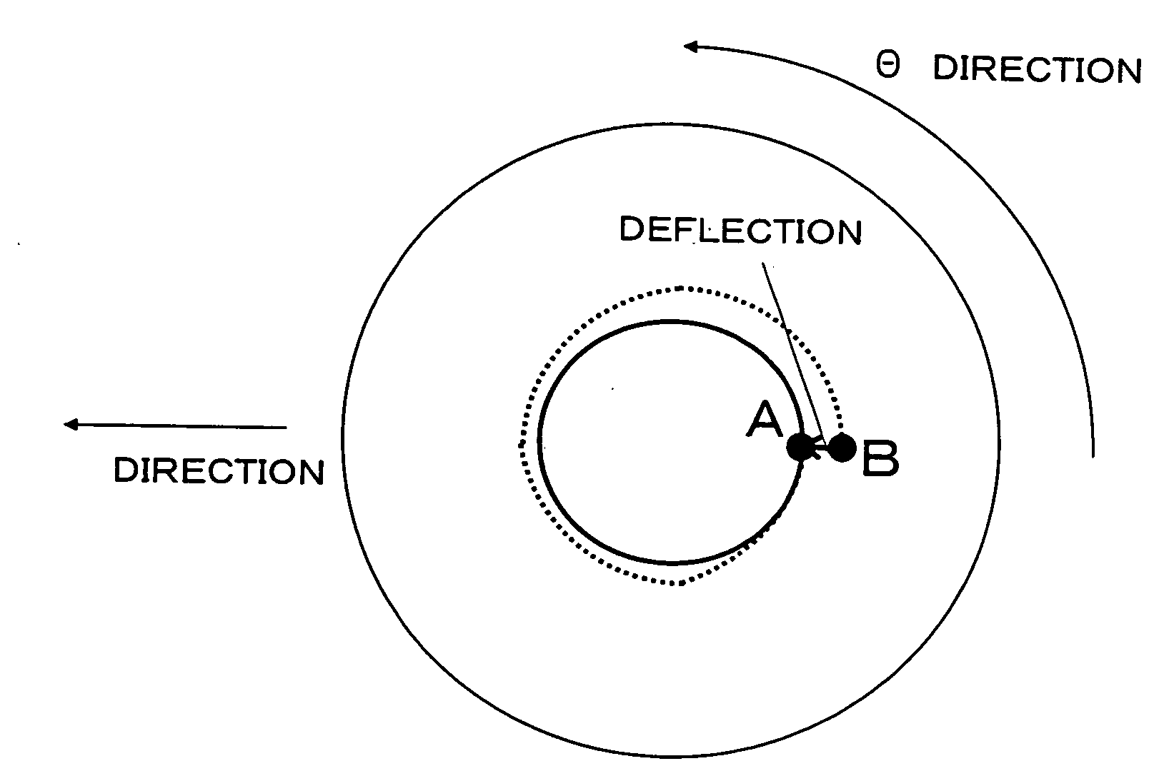 Electron beam irradiating method and manufacturing method of magnetic recording medium