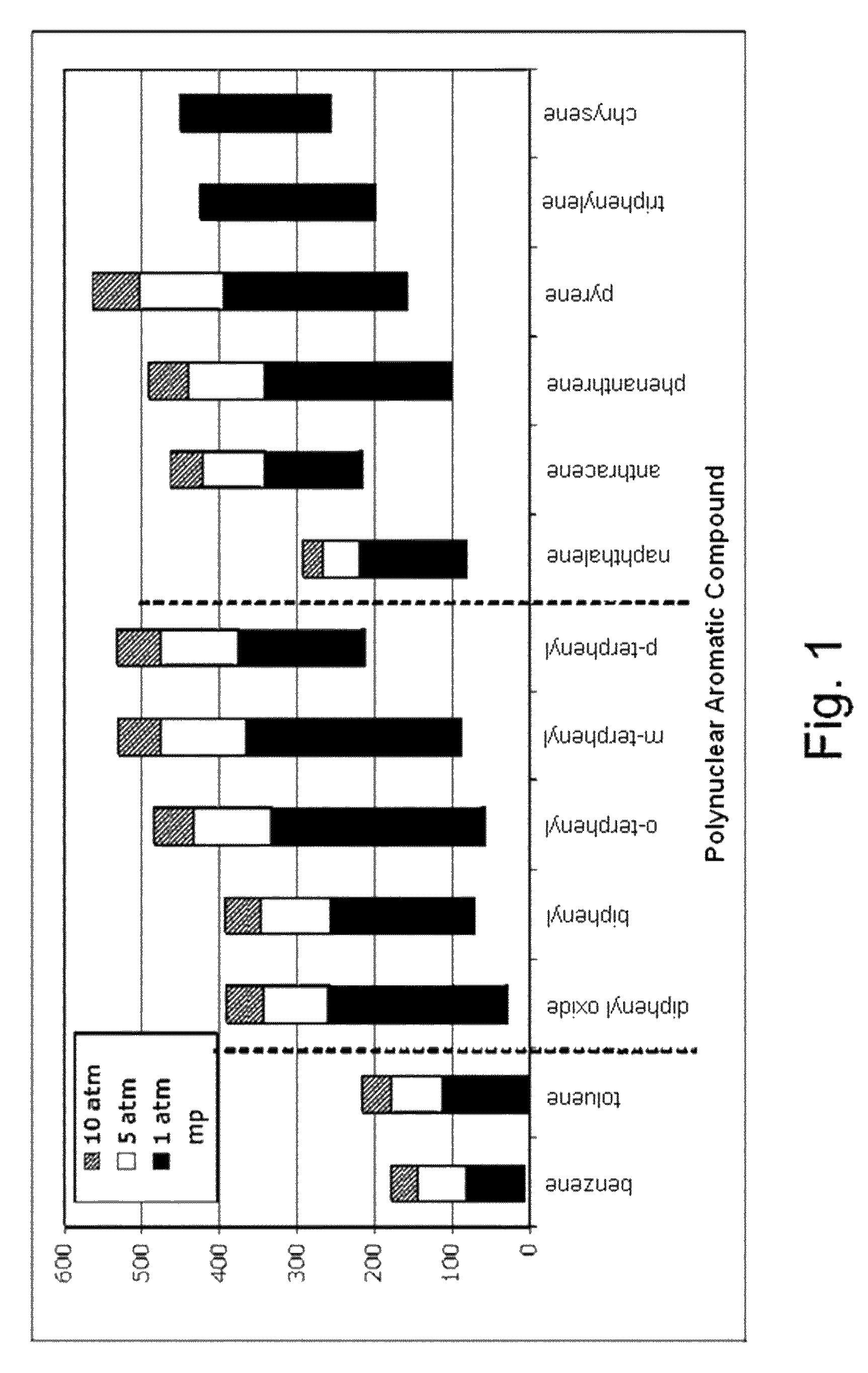 Extended-range heat transfer fluid using variable composition