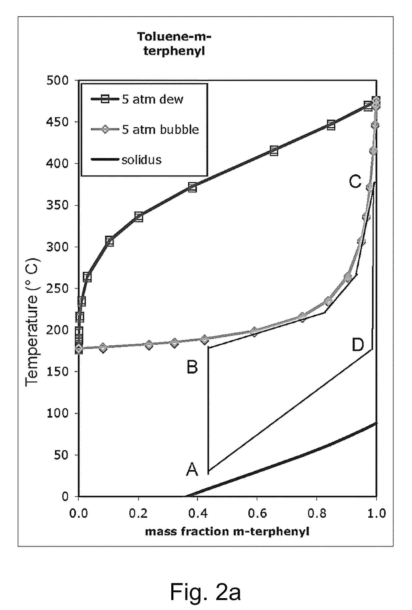 Extended-range heat transfer fluid using variable composition