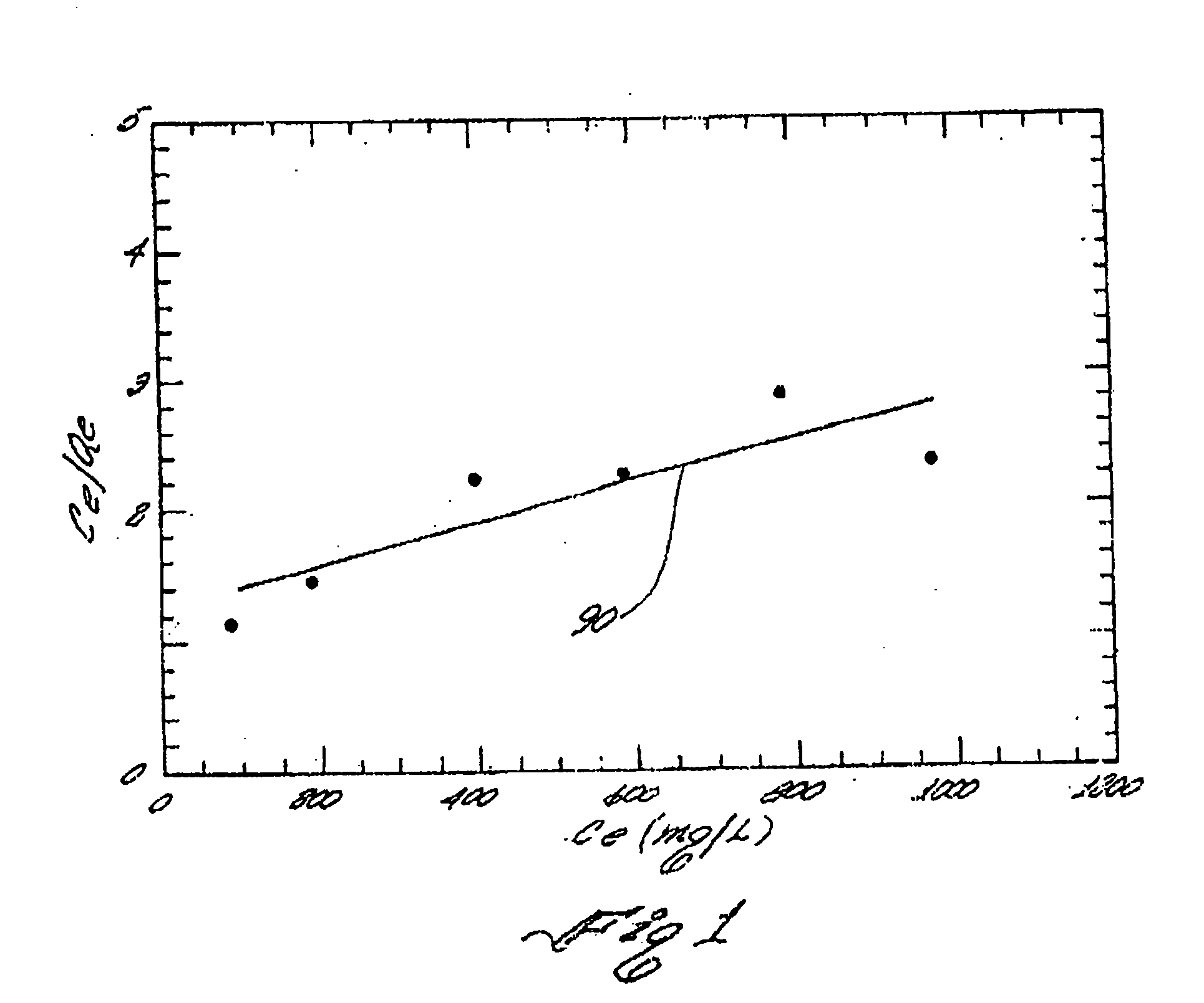 Mercury adsorbent composition, process of making same and method of separating mercury from fluids