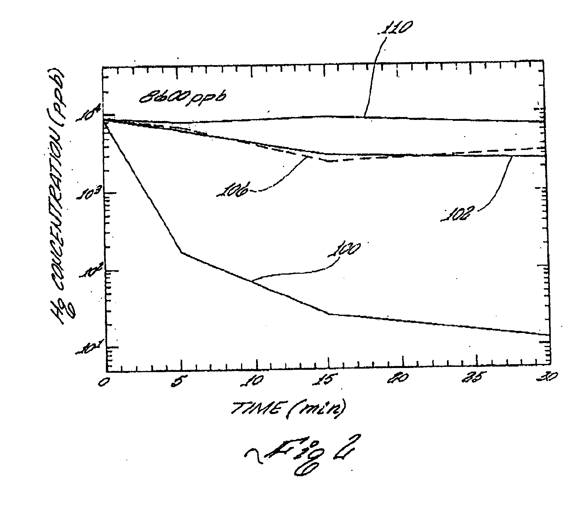 Mercury adsorbent composition, process of making same and method of separating mercury from fluids