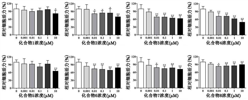 Application of S100A9 inhibitor in preparation of medicine for treating pancreatitis