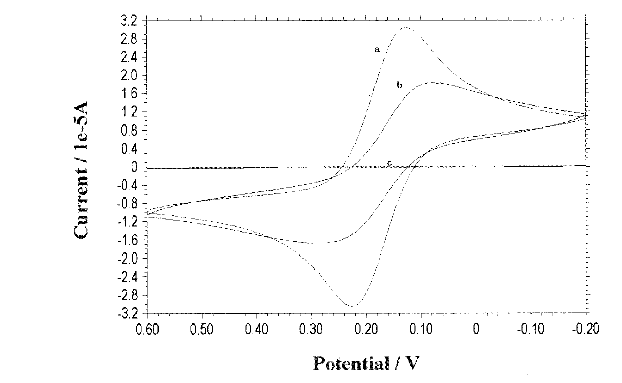 Molecular imprinting sensor for detecting antibiotic pefloxacin and preparation method thereof