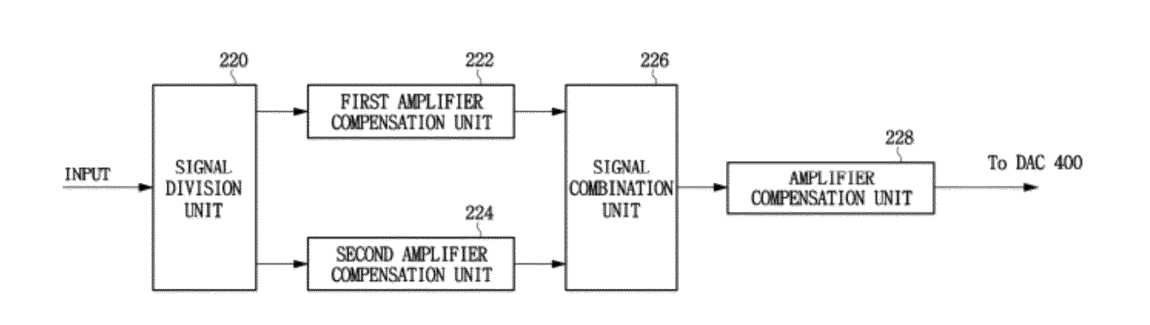 Power amplifier linearization method and apparatus