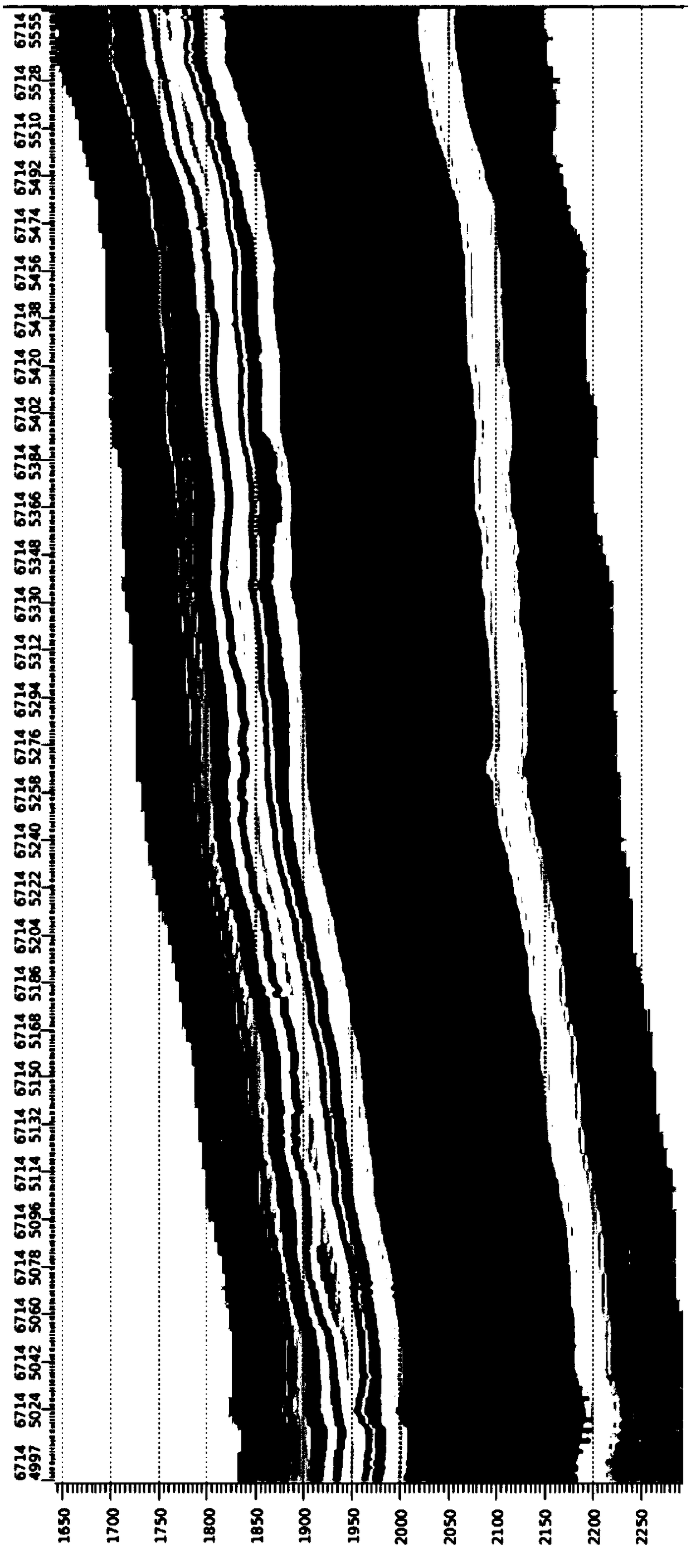 A method and device for predicting fracture development