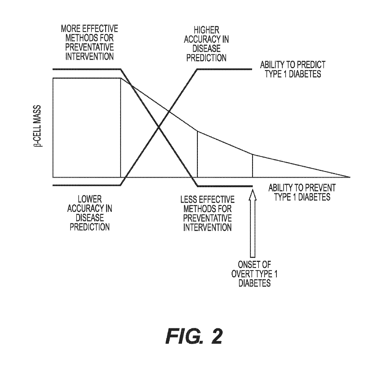 Method of detection of clinically significant post-prandial hyperglycemia in normoglycemic patients