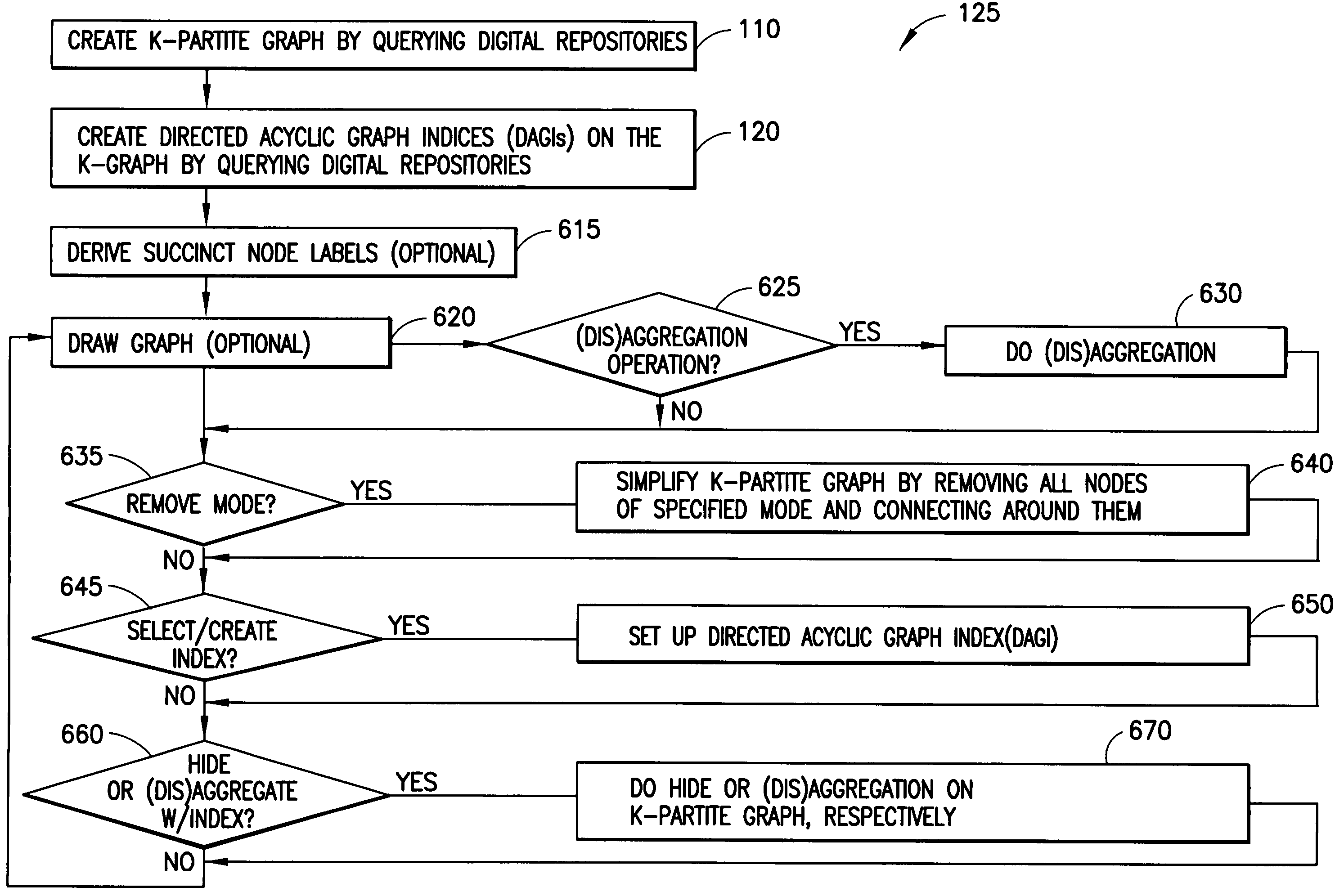 System and method for simplifying and manipulating k-partite graphs