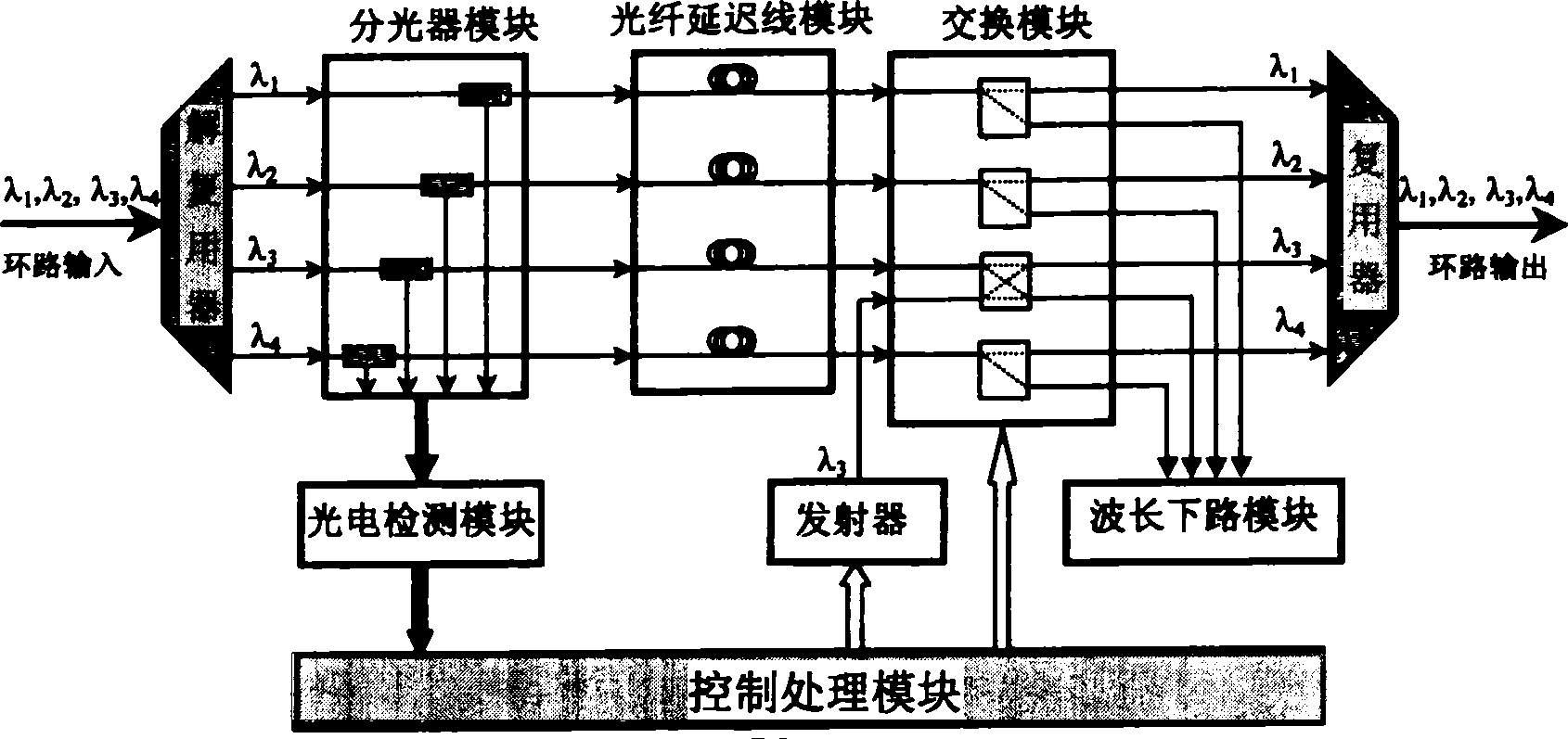 Node structure supporting variable-length packet in metropolitan area ring network