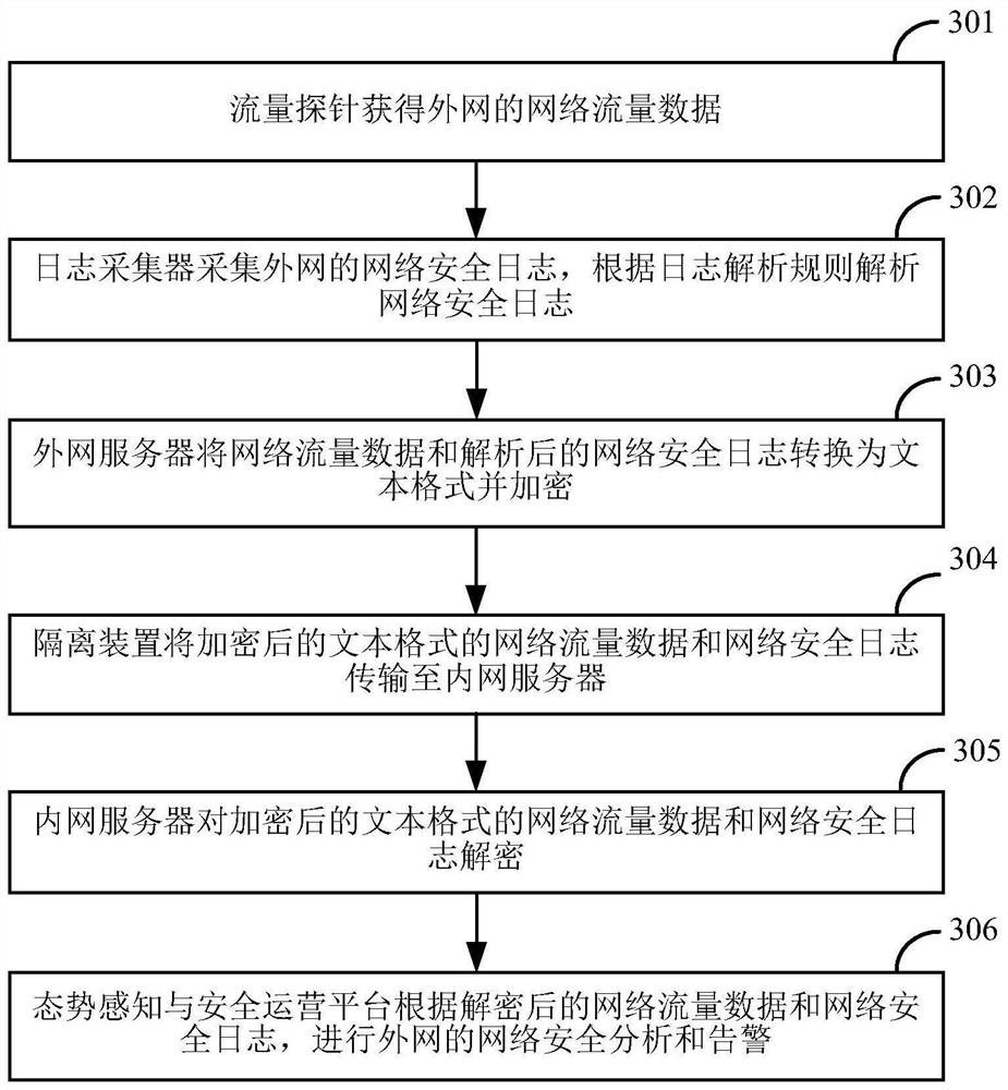 Data ferrying system and method
