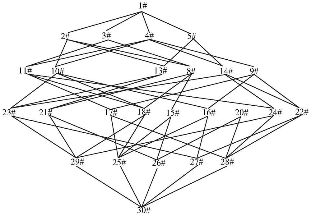 Text search method and system based on fuzzy language approximate concept lattice