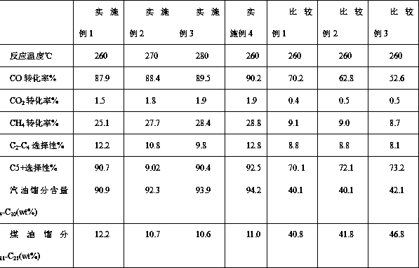 Catalyst composition for FT (Fischer-Tropsch) reaction of hydrocarbon and application thereof