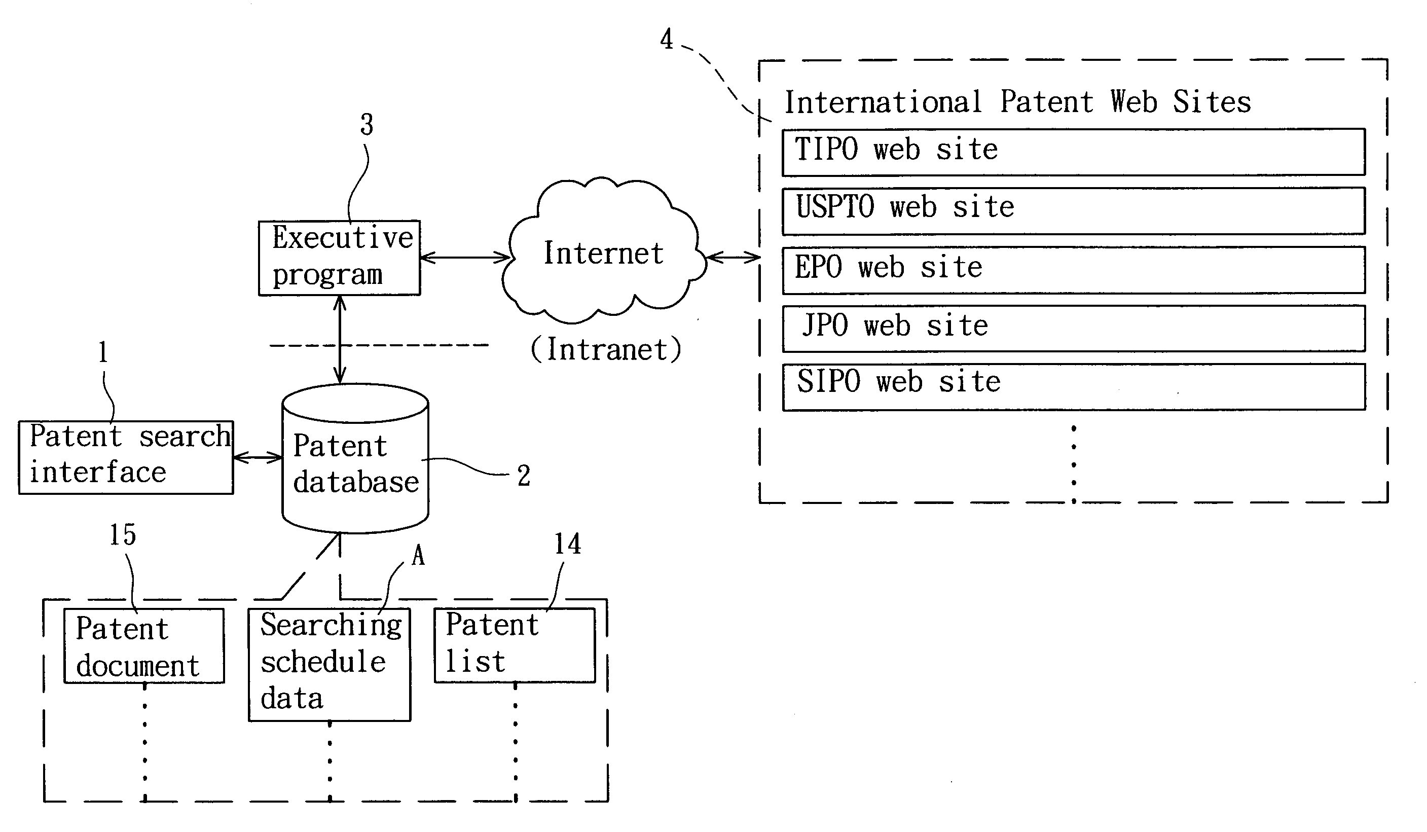 Patent searching method and patent searching system using the same