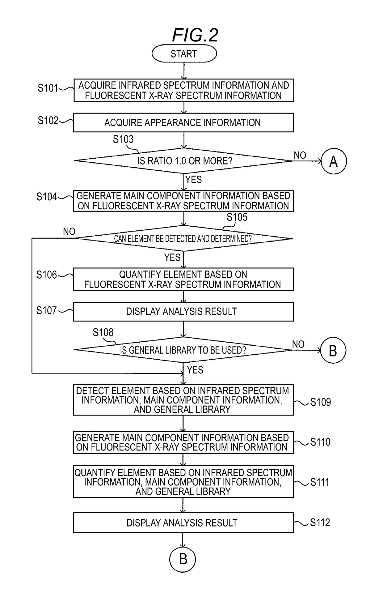 Foreign substance analysis system