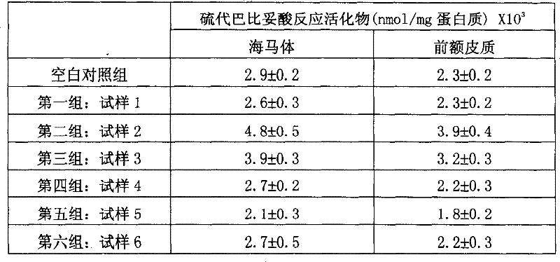 Compound preparation for enhancing memory