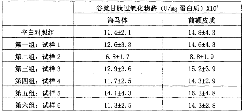 Compound preparation for enhancing memory