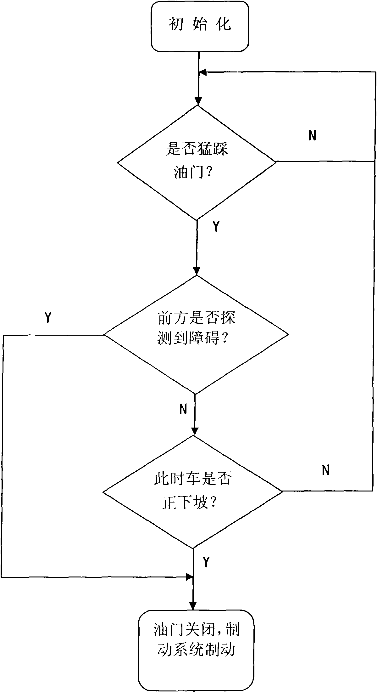 Method Of Judging Accelerator Instead Of Brake And Method Of Automatic 